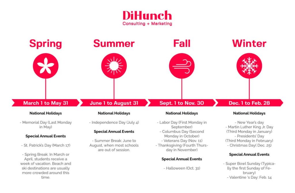DiHunch Seasons